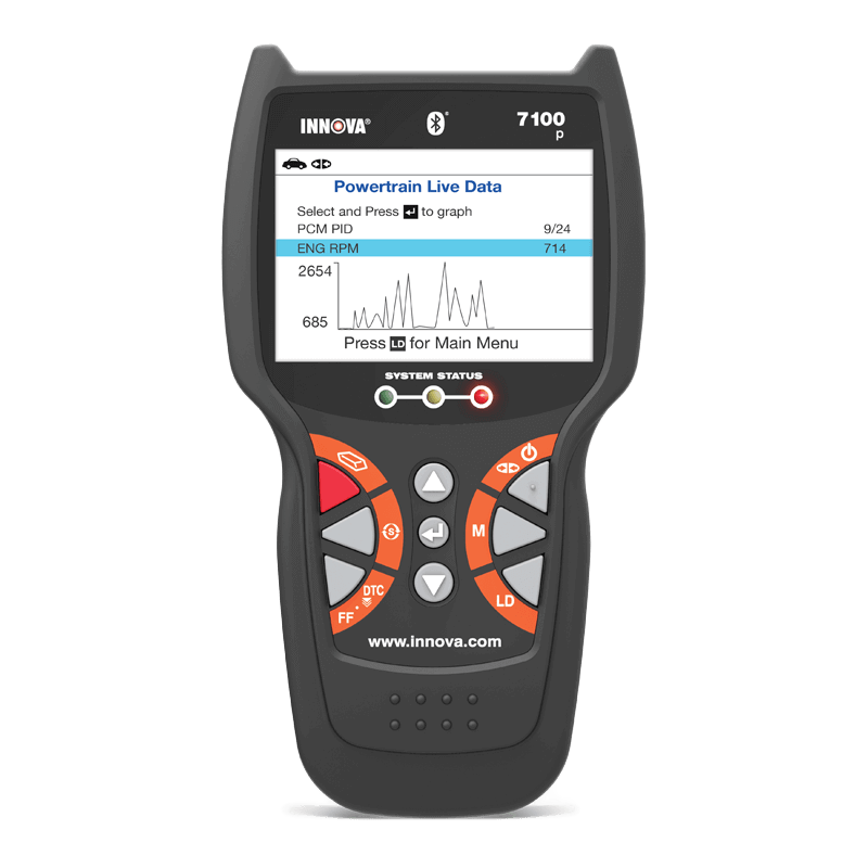 Obd2 Scanner For Abs industry insight
