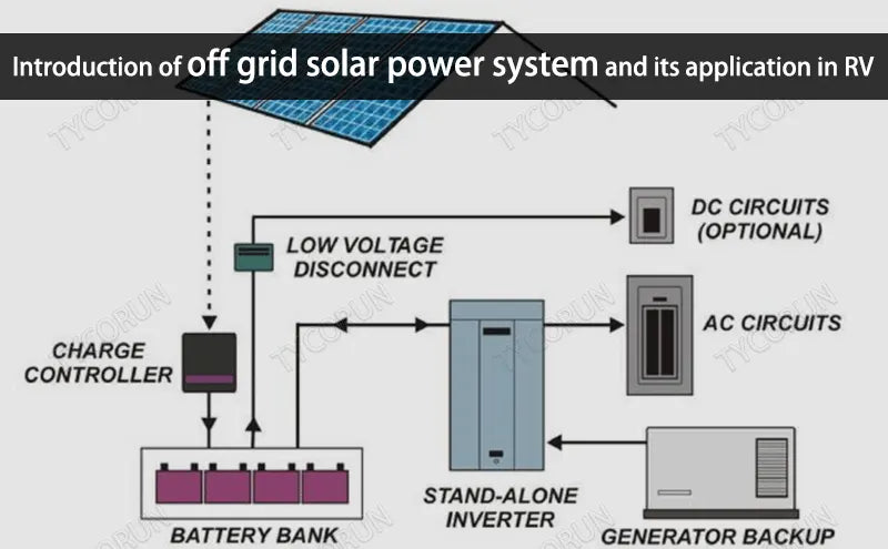 Off Grid Solar System For Rv industry insight