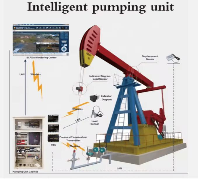 Oil Derrick Pump industry insight