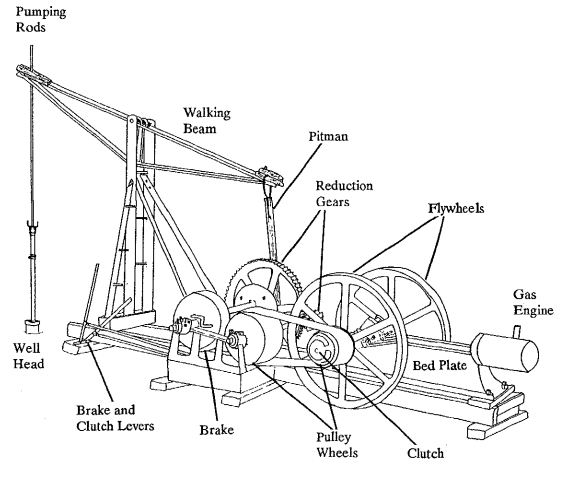 Oil Derrick Pump industry insight