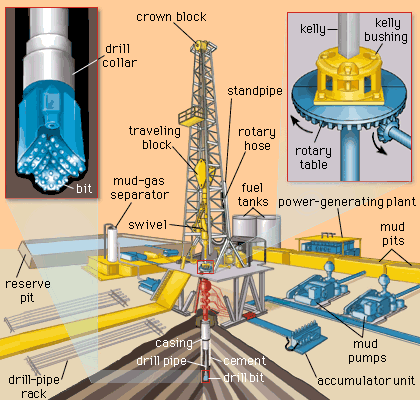 Oil Drilling Machine industry insight