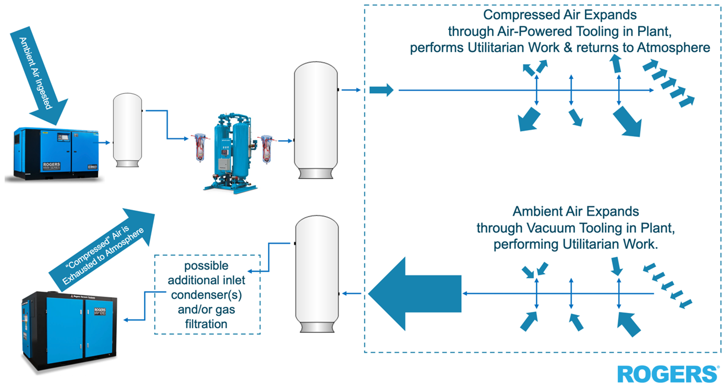 Oil Free Vacuum Pump industry insight