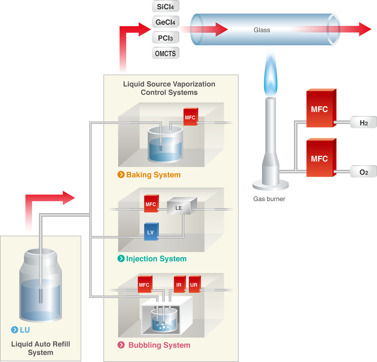 Optical Spectrometer industry insight