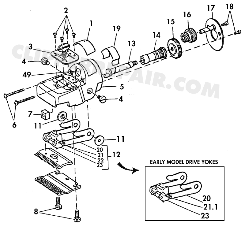 Oster Clipper Replacement Parts industry insight