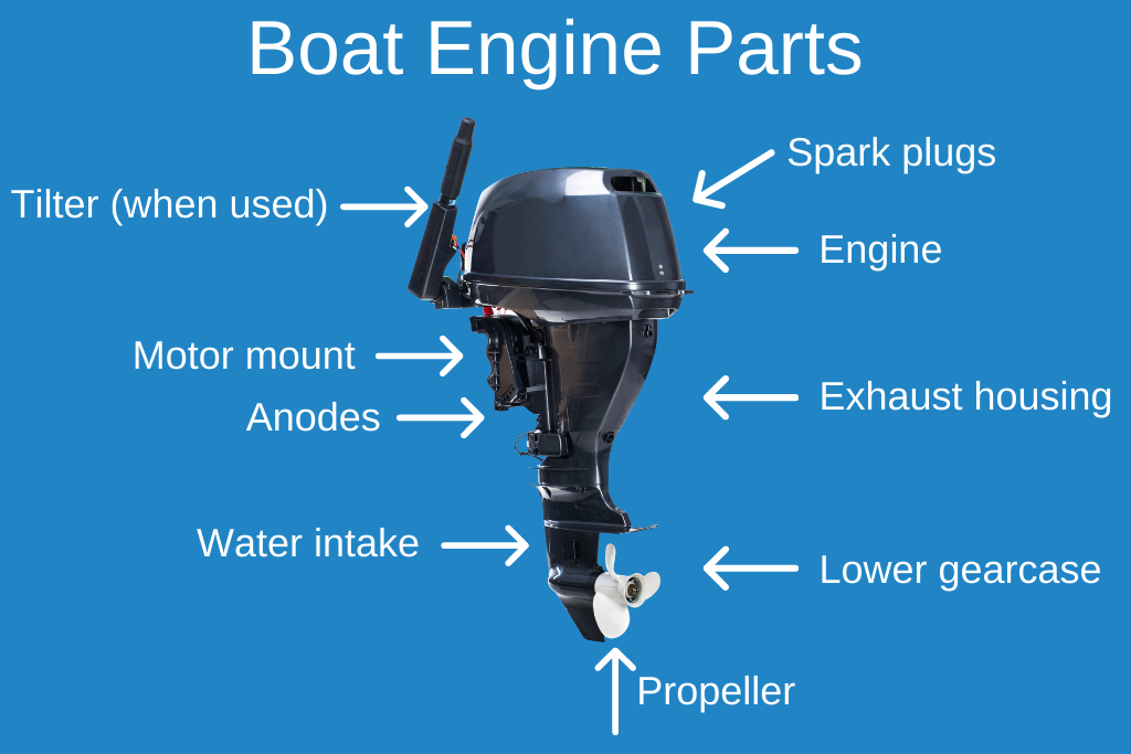Outboard Motors, Boat Parts, Marine Engines, Inboard Boat Motor