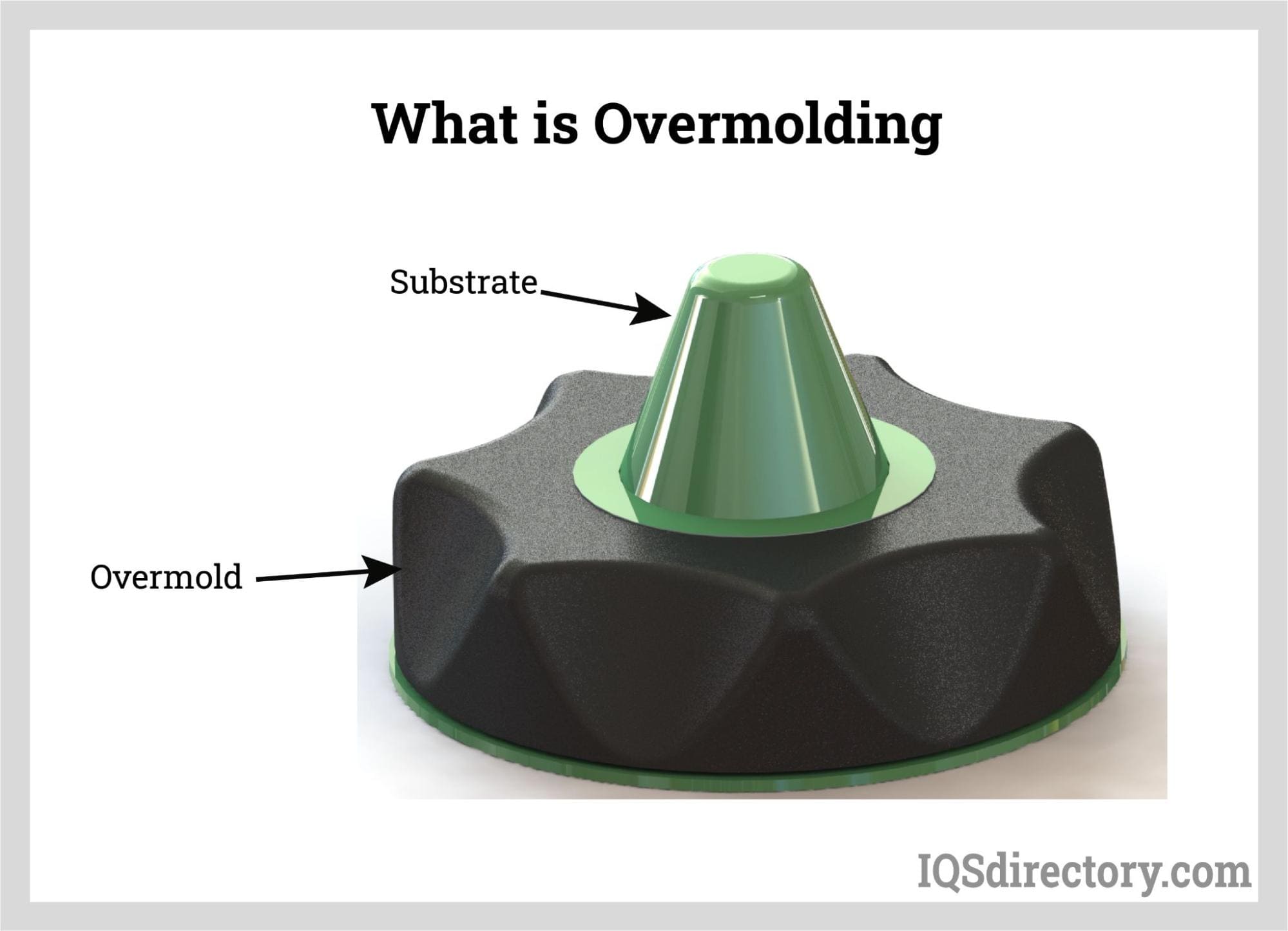 Overmolding