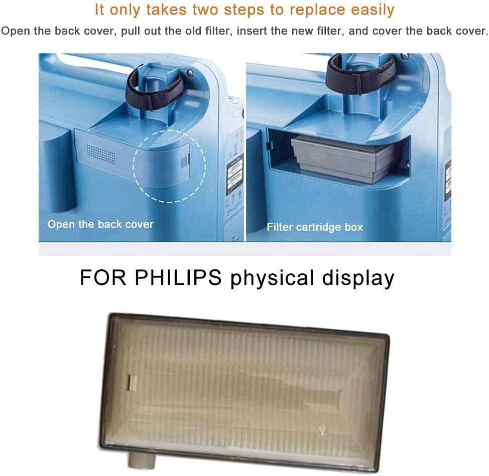 Oxygen Concentrator Filter Replacement industry insight