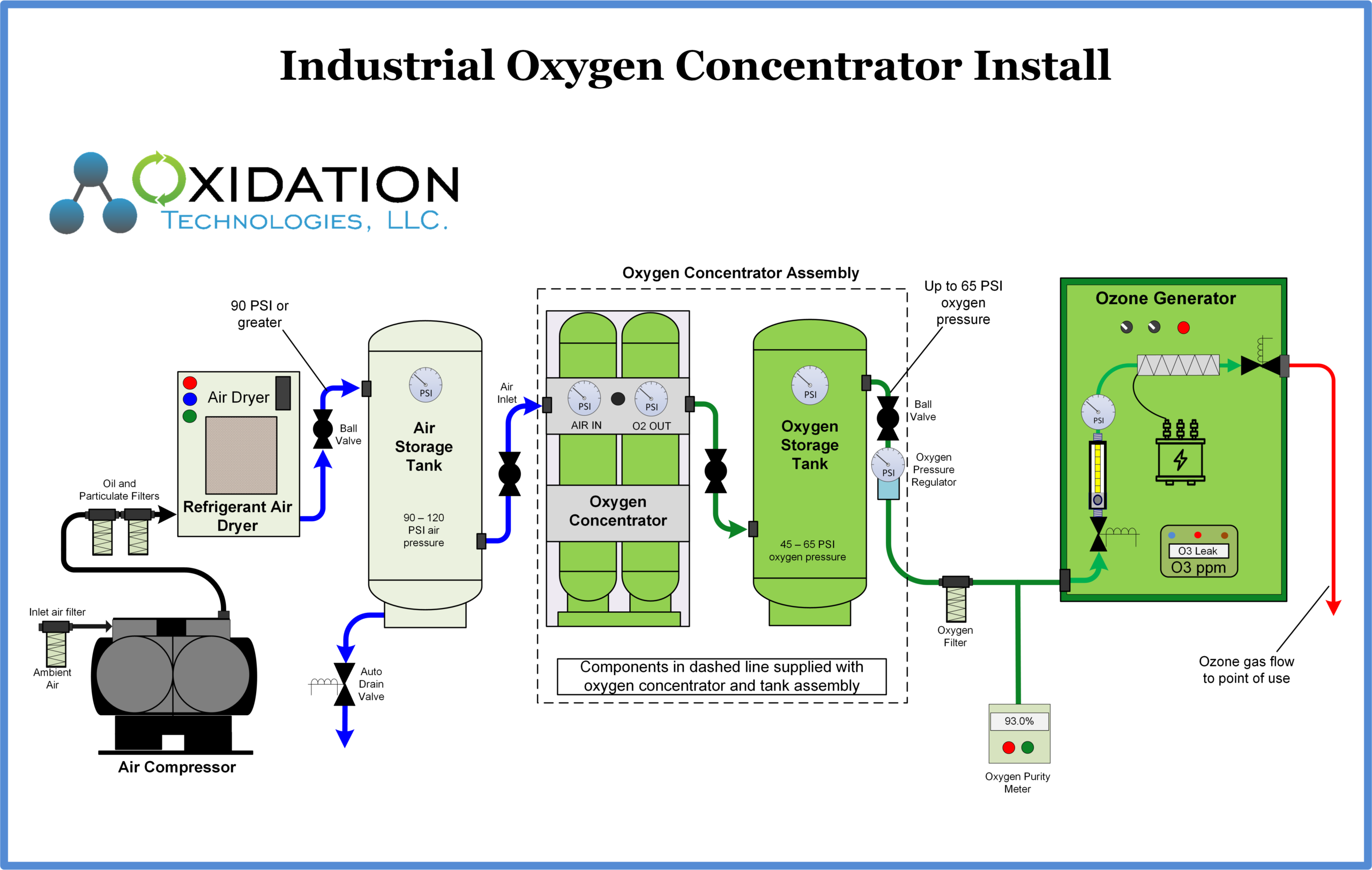 Oxygen Concentrator Filter Replacement industry insight