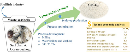 Oyster Shell Calcium Vs Calcium Carbonate industry insight