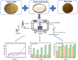 Oyster Shell Calcium Vs Calcium Carbonate industry insight