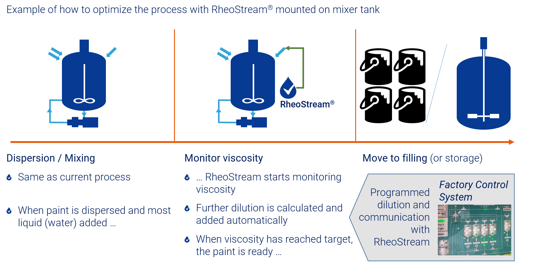 Paint Viscosity Cup industry insight