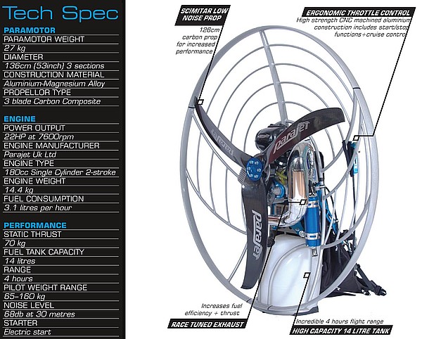 Paraglider Engine industry insight