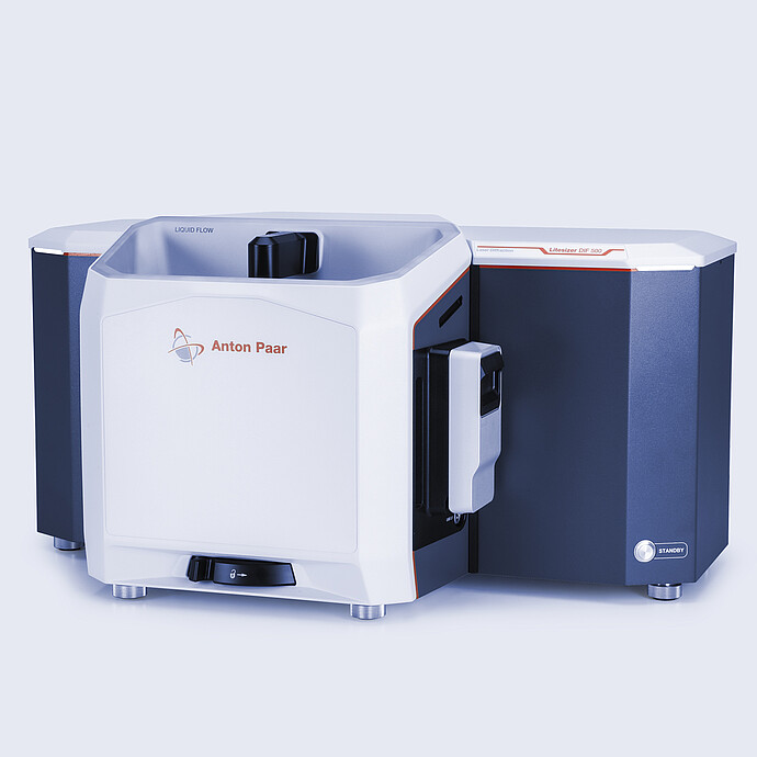 Particle Size Analyzers
