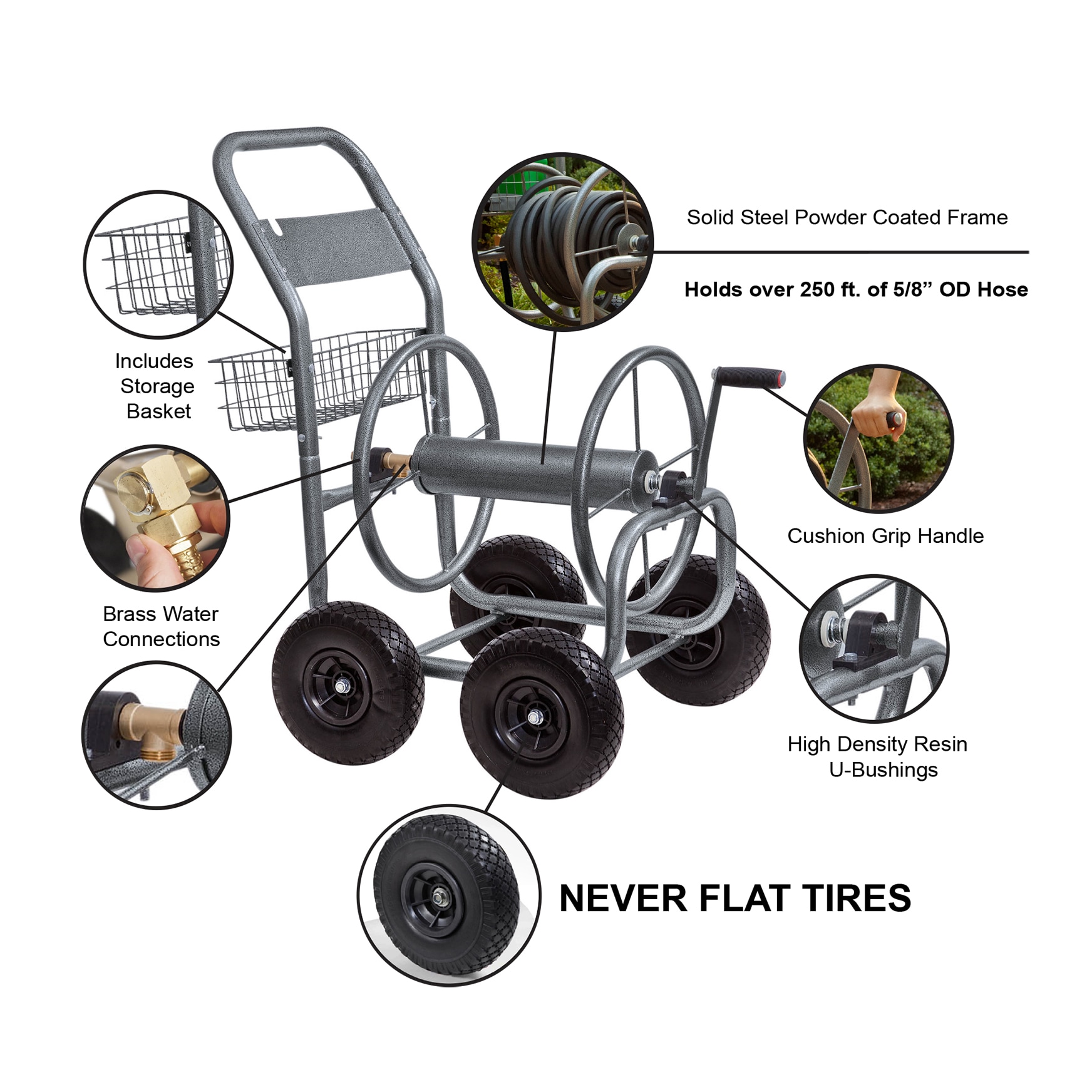 Parts For Garden Hose Reel industry insight