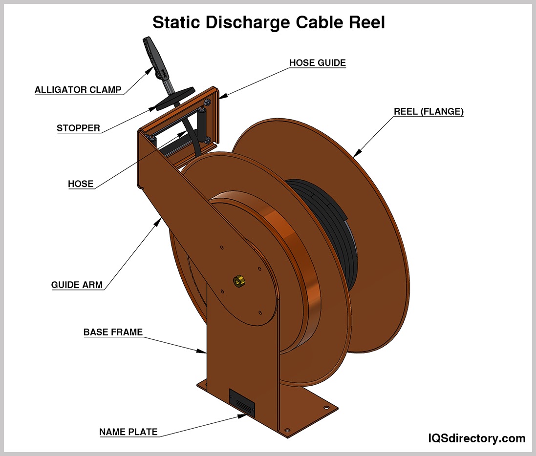 Parts For Garden Hose Reel industry insight