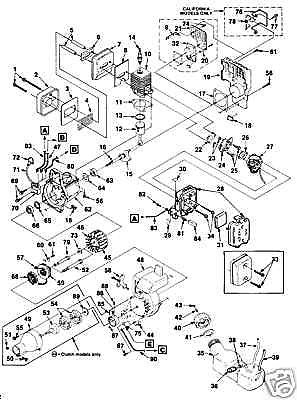 Parts For Homelite String Trimmer industry insight