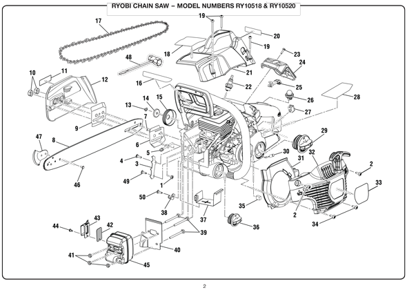 Parts For Ryobi Chainsaw industry insight