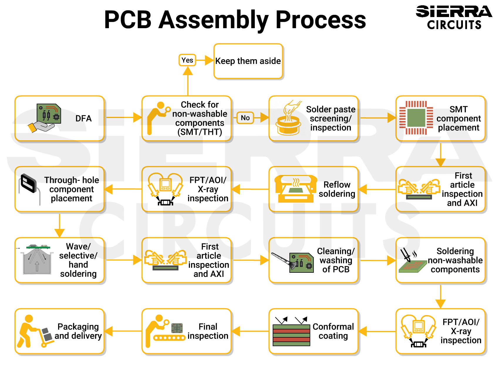 Pcb Board Parts industry insight