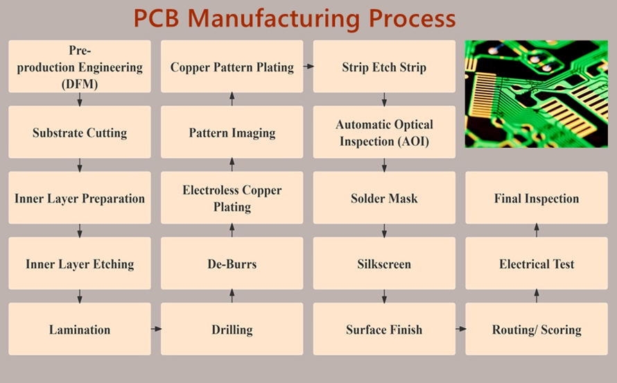 Pcb Business Card industry insight