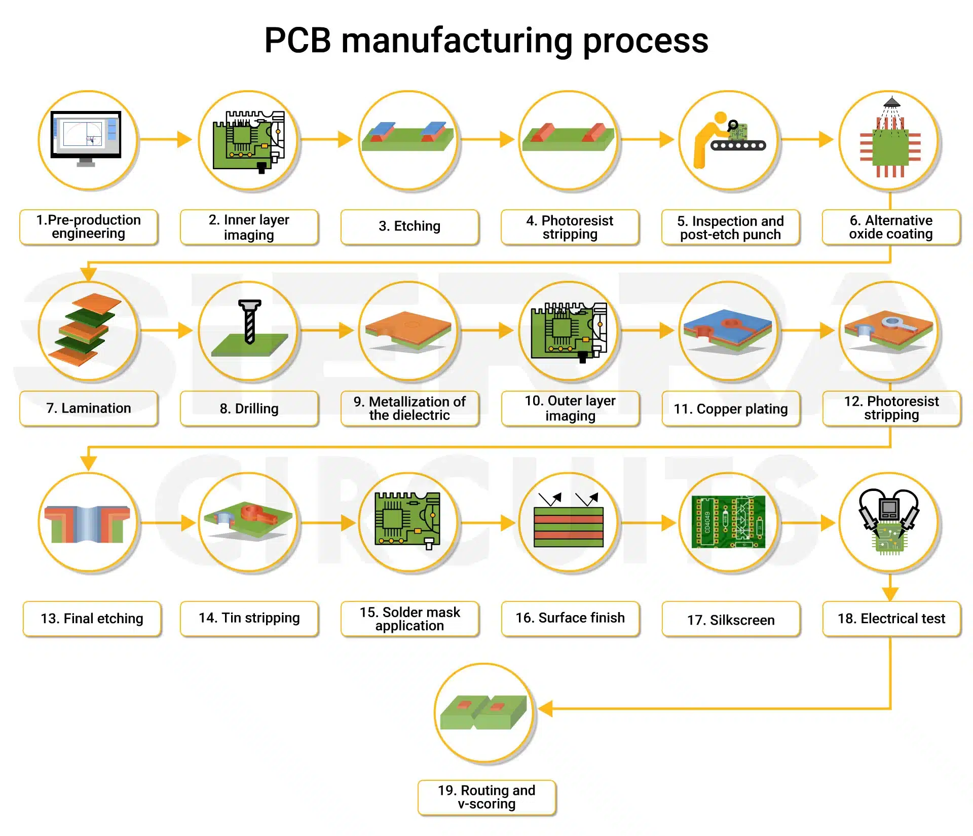 Pcb Business Card industry insight