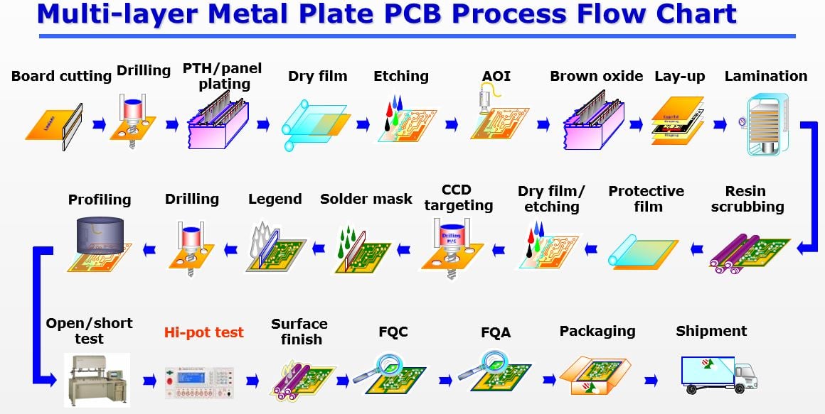 Pcb Circuit Board Material industry insight