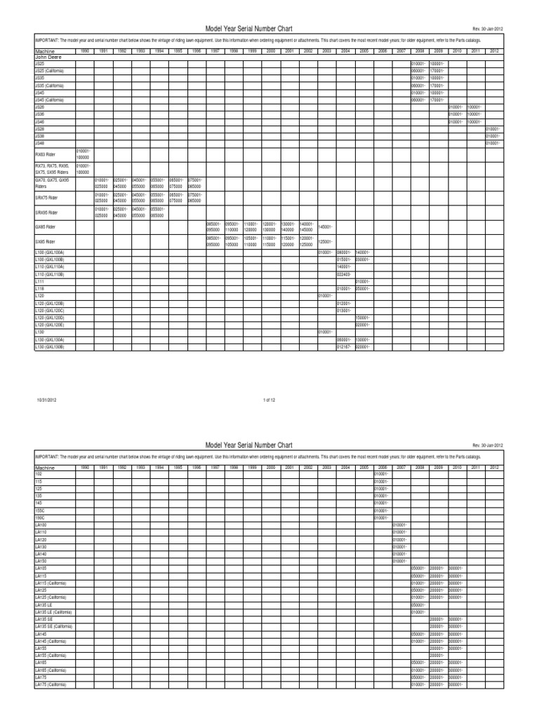 [PDF] Model Year Serial Number Chart