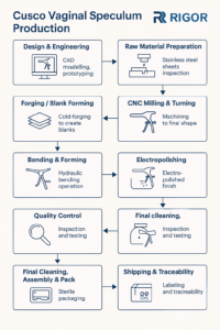 Pediatric Speculums industry insight