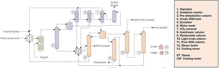 Pentyl Acetate industry insight