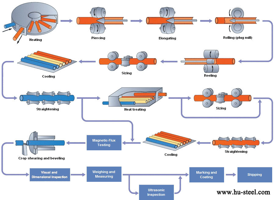 Perforated Metal Tube industry insight