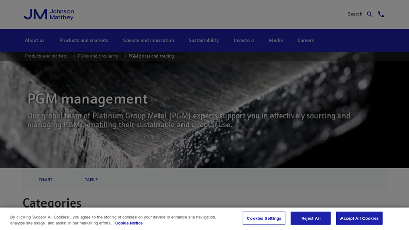 PGM prices and trading