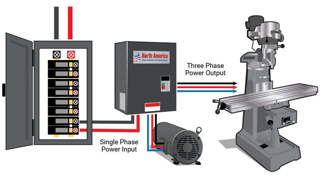 Phase Converters