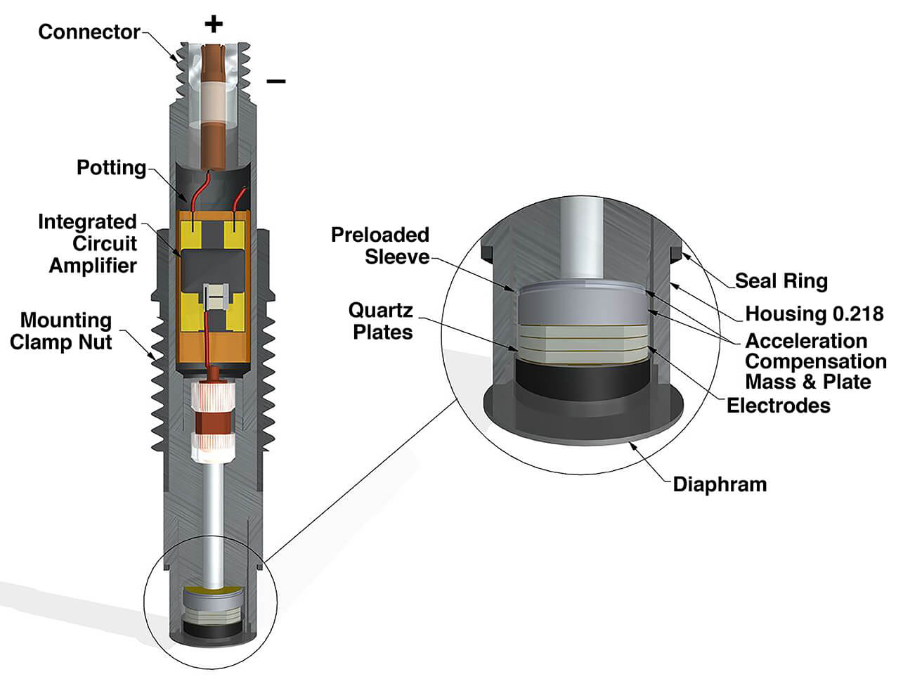 Piezoelectric pressure sensor