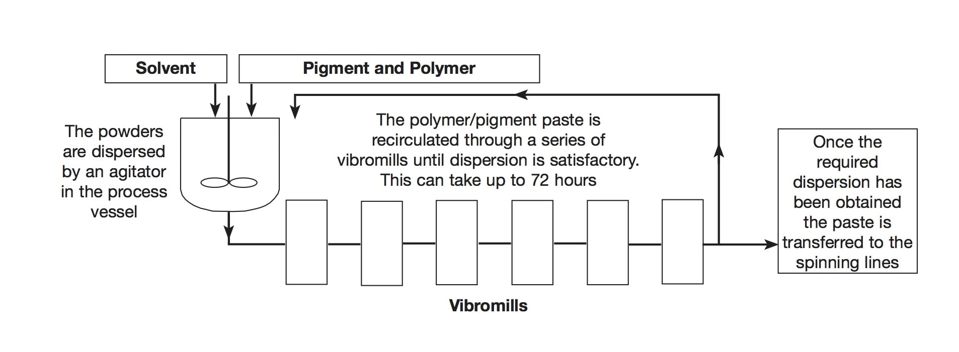 Pigment Dispersions industry insight