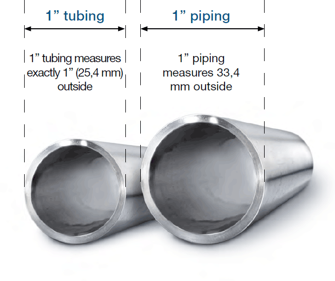 Pipe and Tube Differences Explained