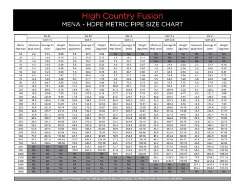 Pipe Chart