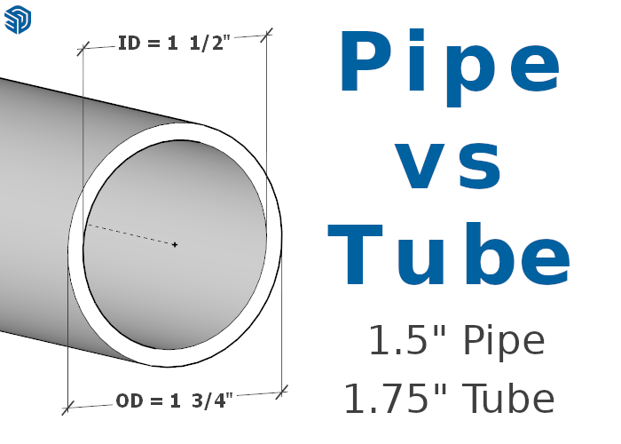 Pipe vs Tube FAQ