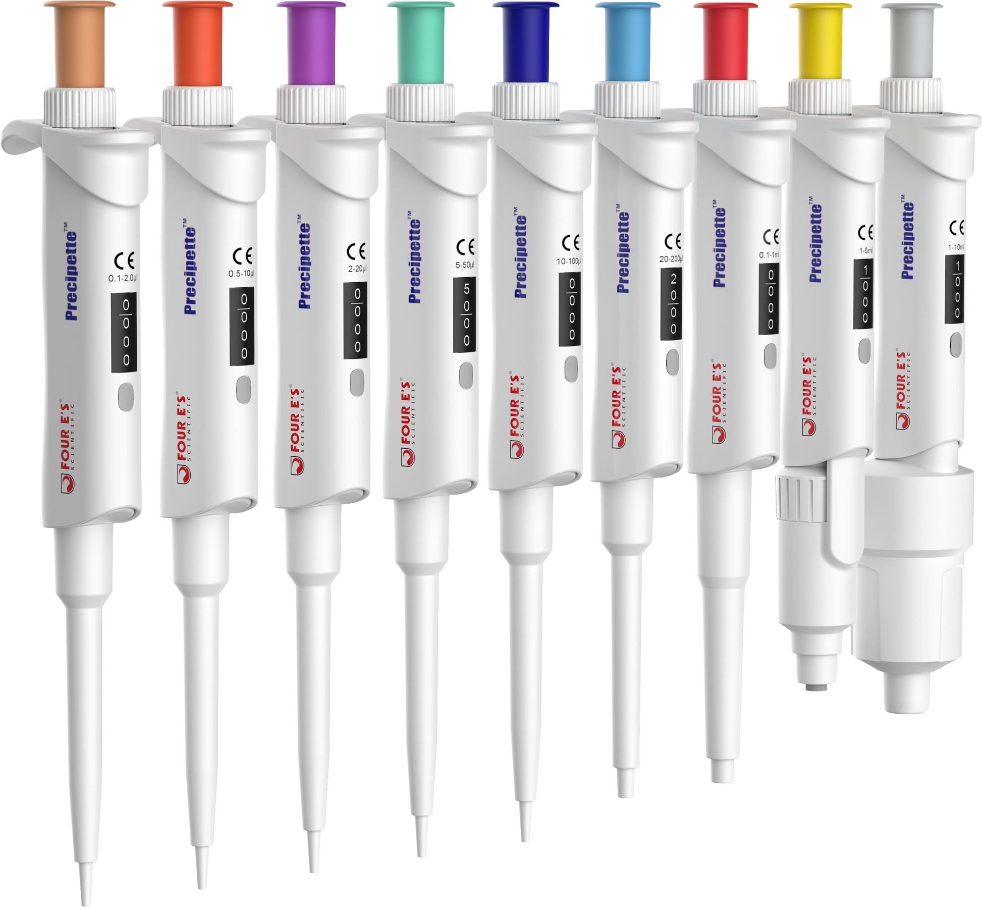 Pipette Sizes industry insight