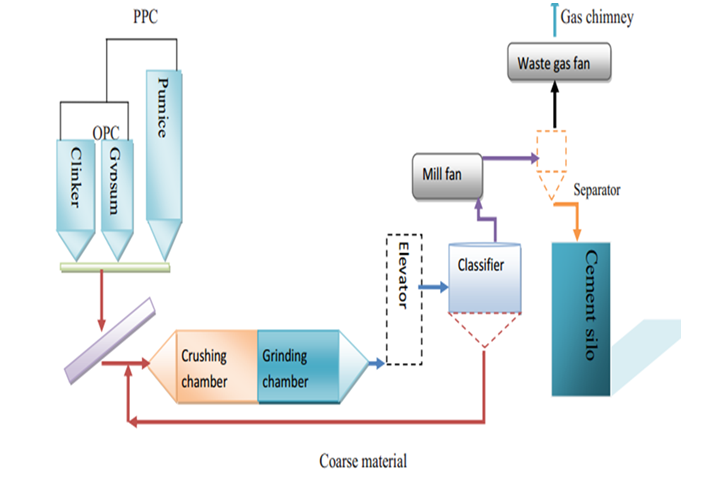 Plasticizer For Cement industry insight