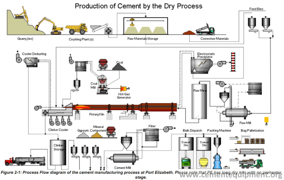 Plasticizer For Cement industry insight