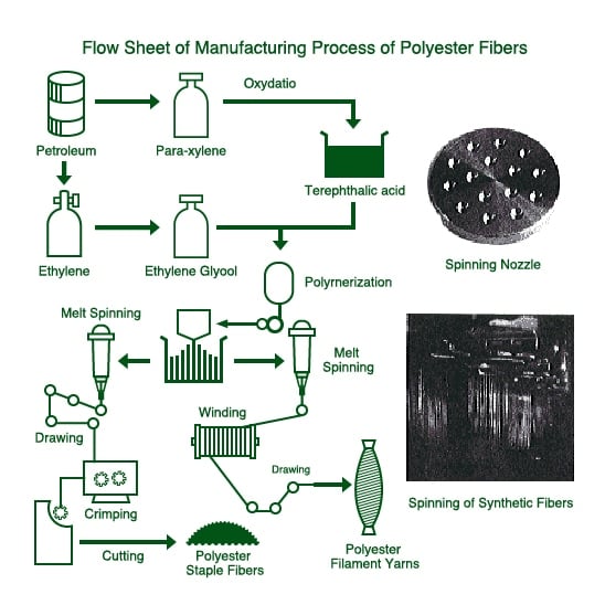 Polyester Fiber Batting industry insight