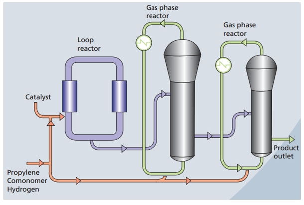 Polypropylene Copolymer industry insight