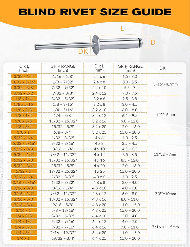 POP® Rivet Measurements & Sizes Guide for Optimal Selection