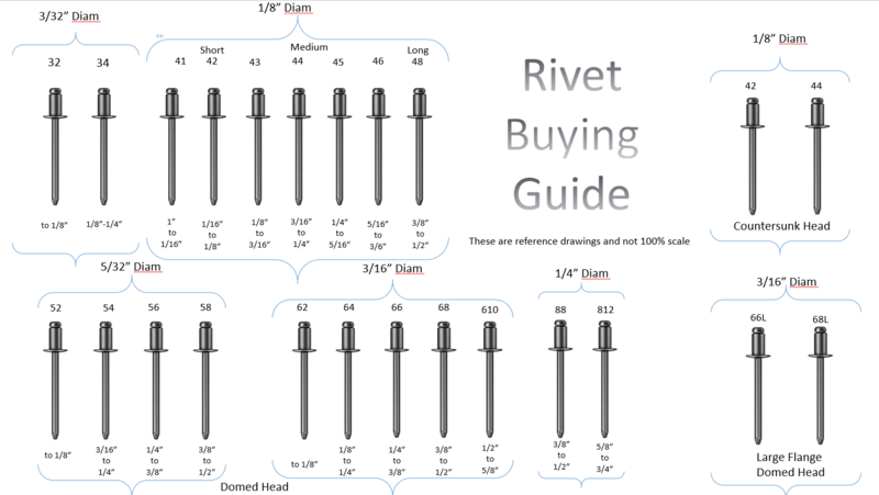 Pop Rivet Sizes and Dimensions