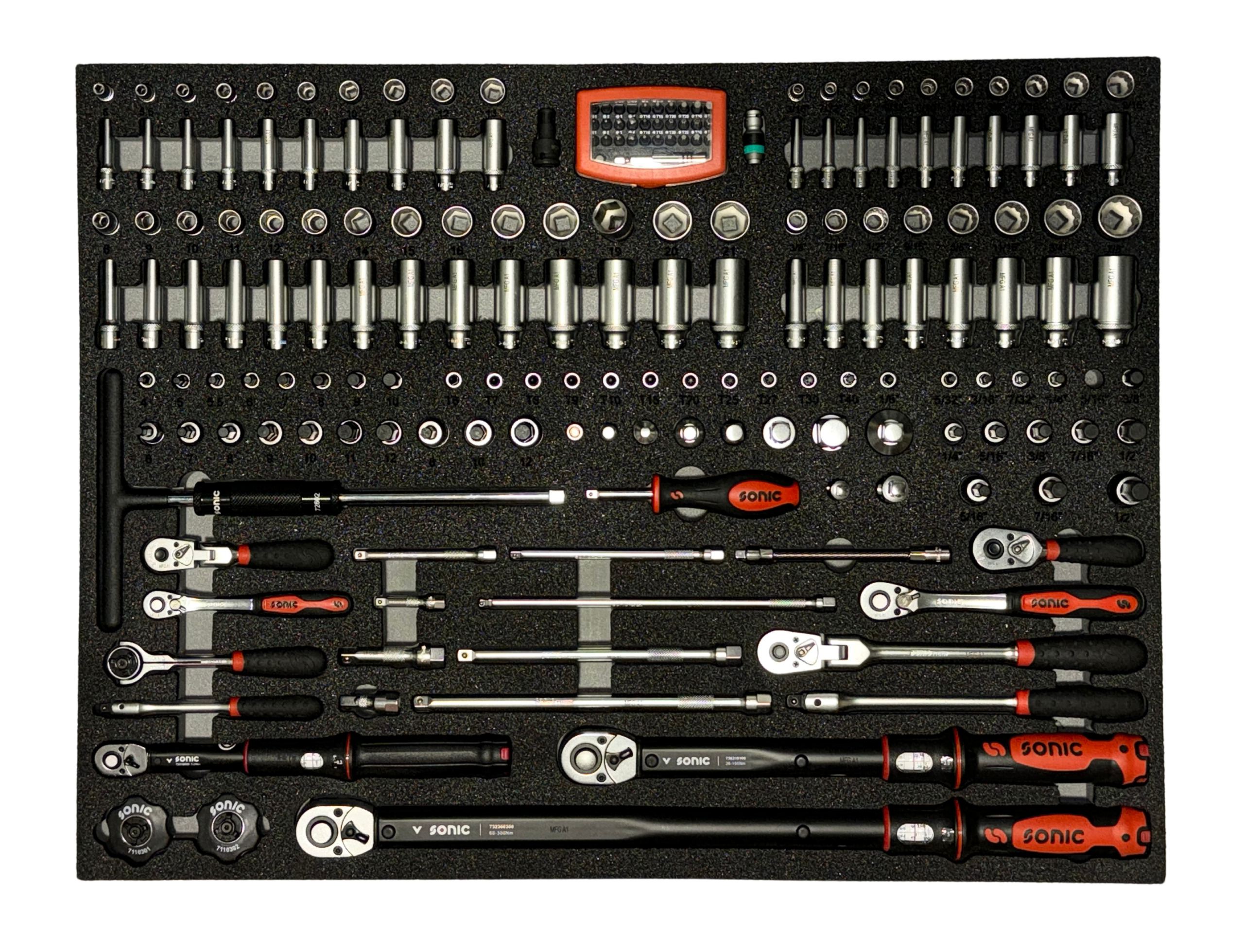 Portable Tool Set industry insight