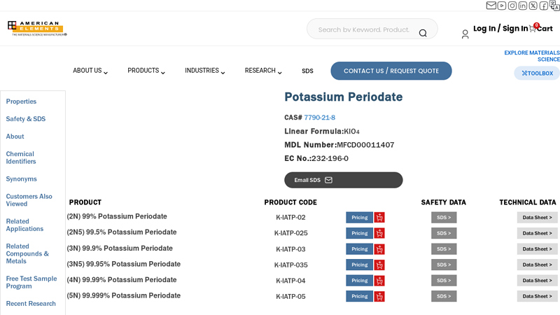 Potassium Periodate