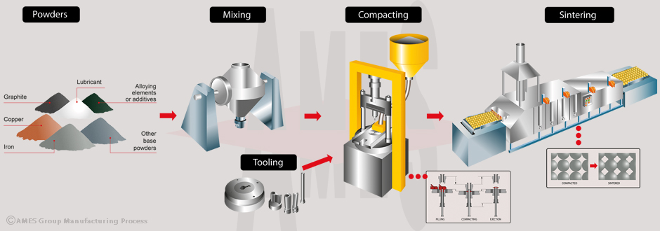 Powder Lubricant industry insight