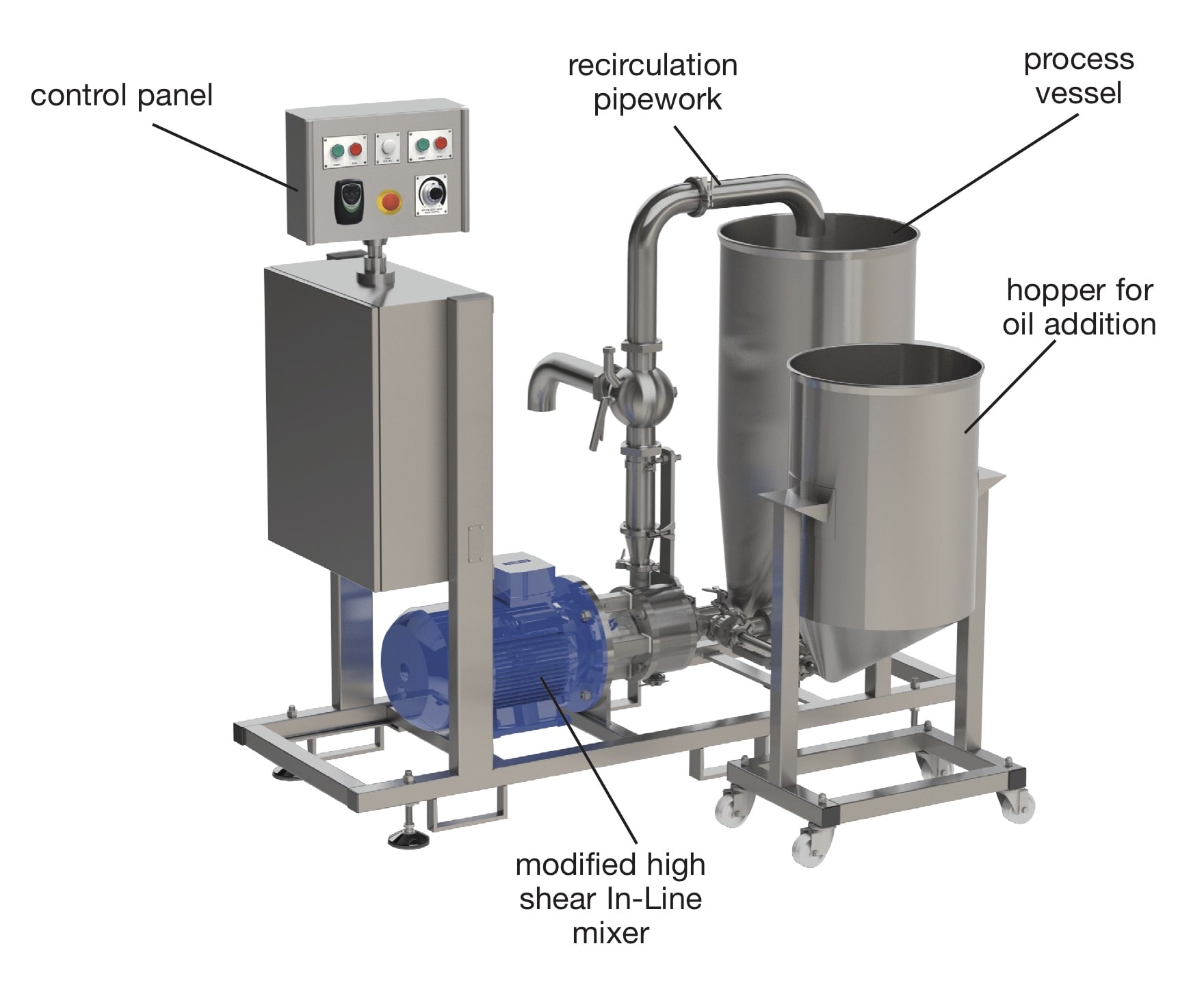 Powdered Mayonnaise industry insight