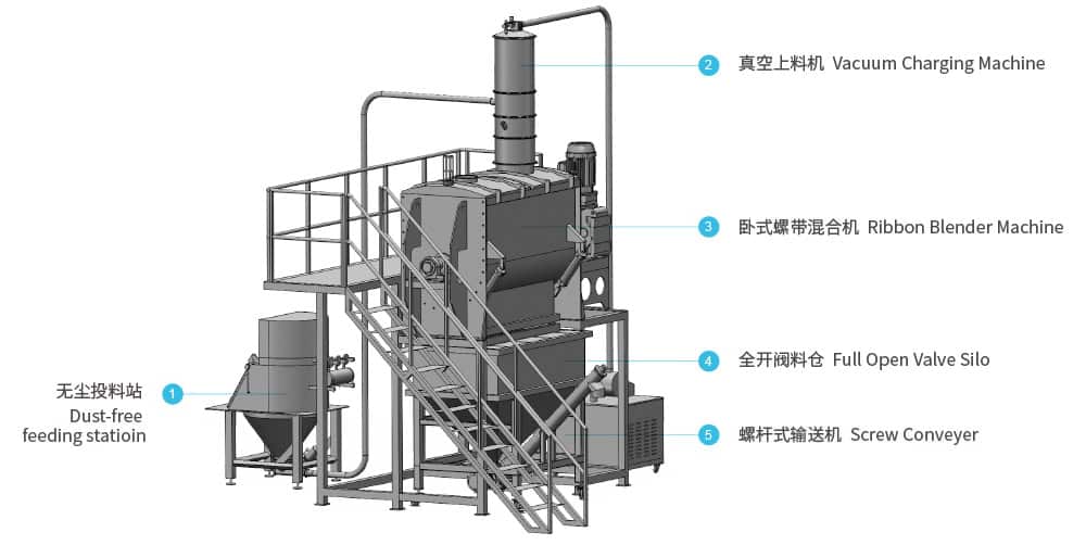 Powdered Sugar Container industry insight