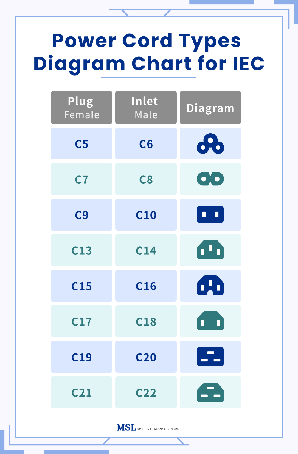 Power Cord Connector Types industry insight
