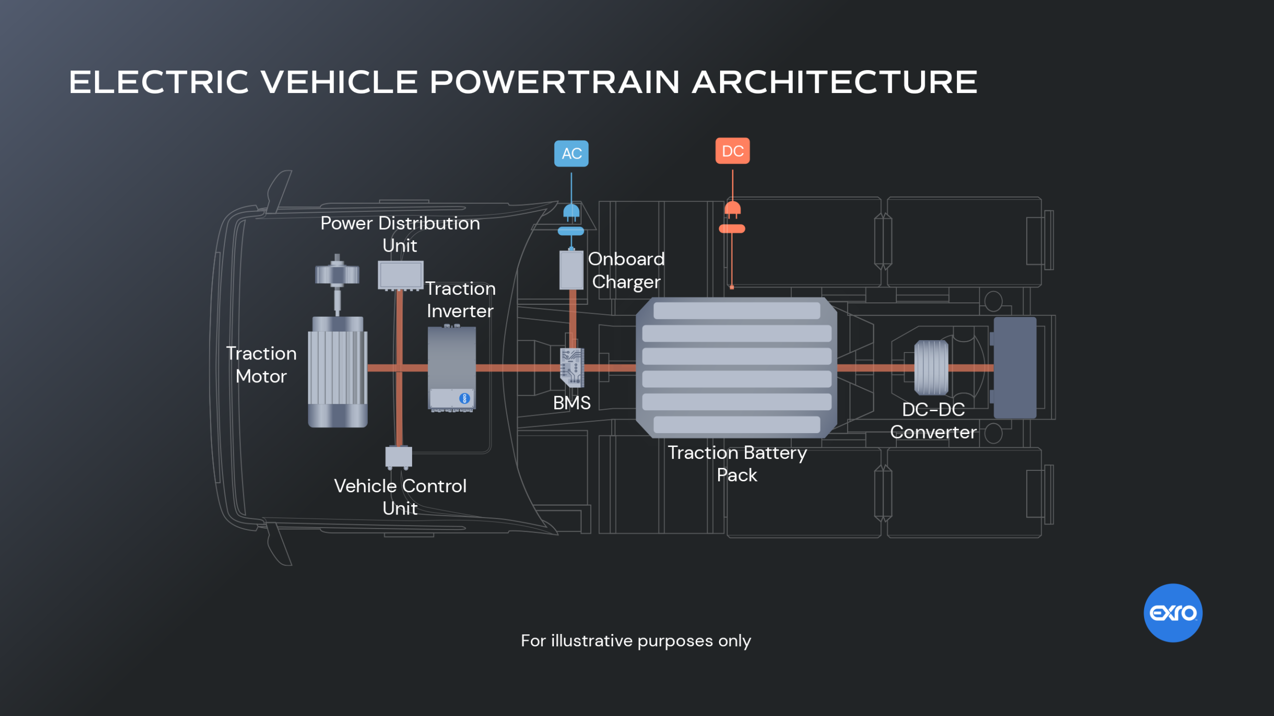Power electronics: optimize the energy of electric vehicles